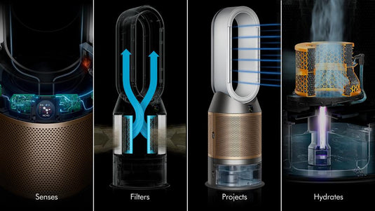 Dyson Air Purifier Humidifier & Cooling Fan – De-NOx Technology, White/Gold Finish